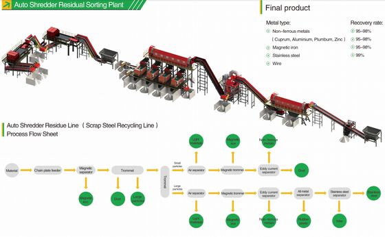 Instelbare ontgassingstijd roterende fluxinjector met grafietrotor en zeer zuivere stikstof voor aluminium ontgassing