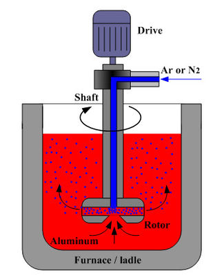 Mobiele machine voor het ontgassen van aluminiumraffinage voor elektrische draden met een diameter ≥ 2,5 mm2