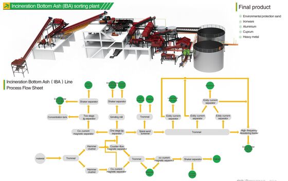 Instelbare ontgassingstijd roterende fluxinjector met grafietrotor en zeer zuivere stikstof voor aluminium ontgassing