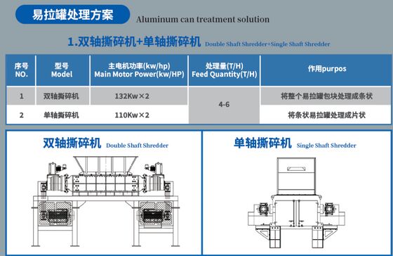 Industriële aluminium versnipper met een-as-, twee-as- en vier-asconfiguratie voor efficiënte recycling